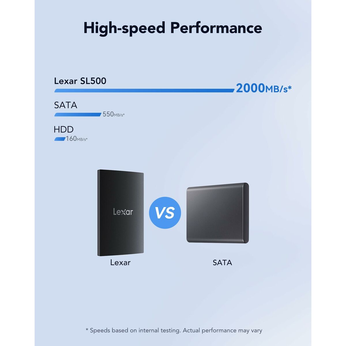 Hard disk Extern Lexar LSL500X001T-RNBNG 1 TB SSD 2,5"